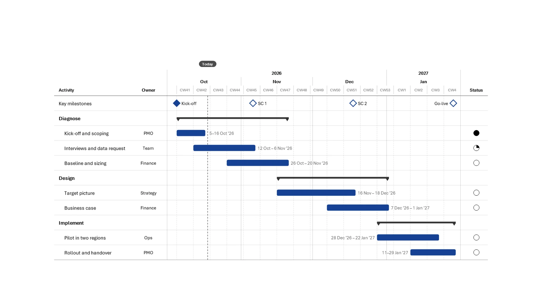 Gantt project plan built with slidewizard in PowerPoint