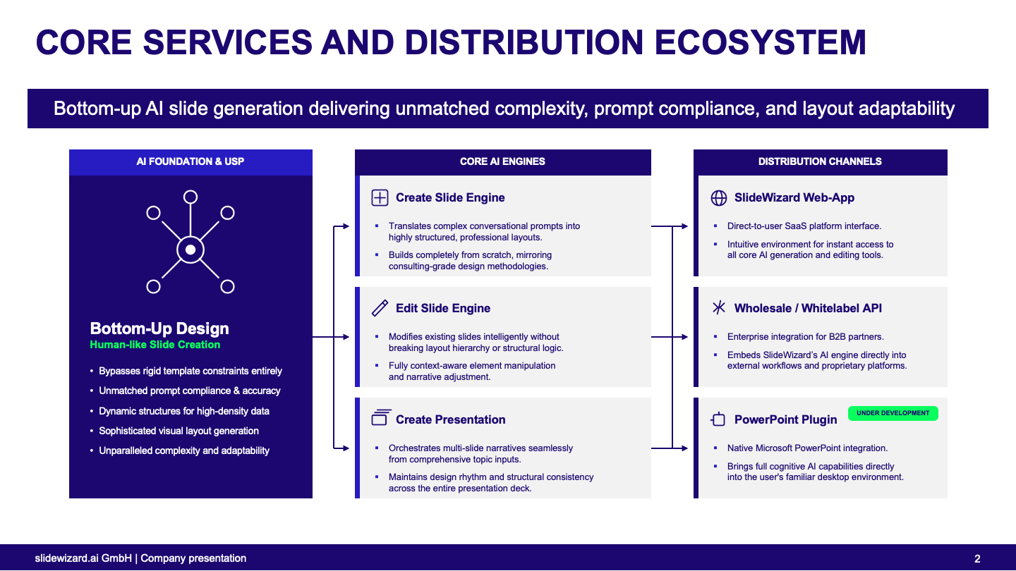 Thumbnail preview: Core services and distribution ecosystem slide showing Bottom-Up Design, core AI engines for create, edit, and presentation generation, plus distribution channels for the web app, wholesale API, and PowerPoint plugin.