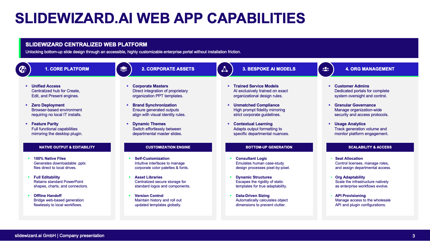 Thumbnail preview: SlideWizard.ai web app capabilities slide showing centralized web platform capabilities across core platform, corporate assets, bespoke AI models, and organization management with native output and editability.