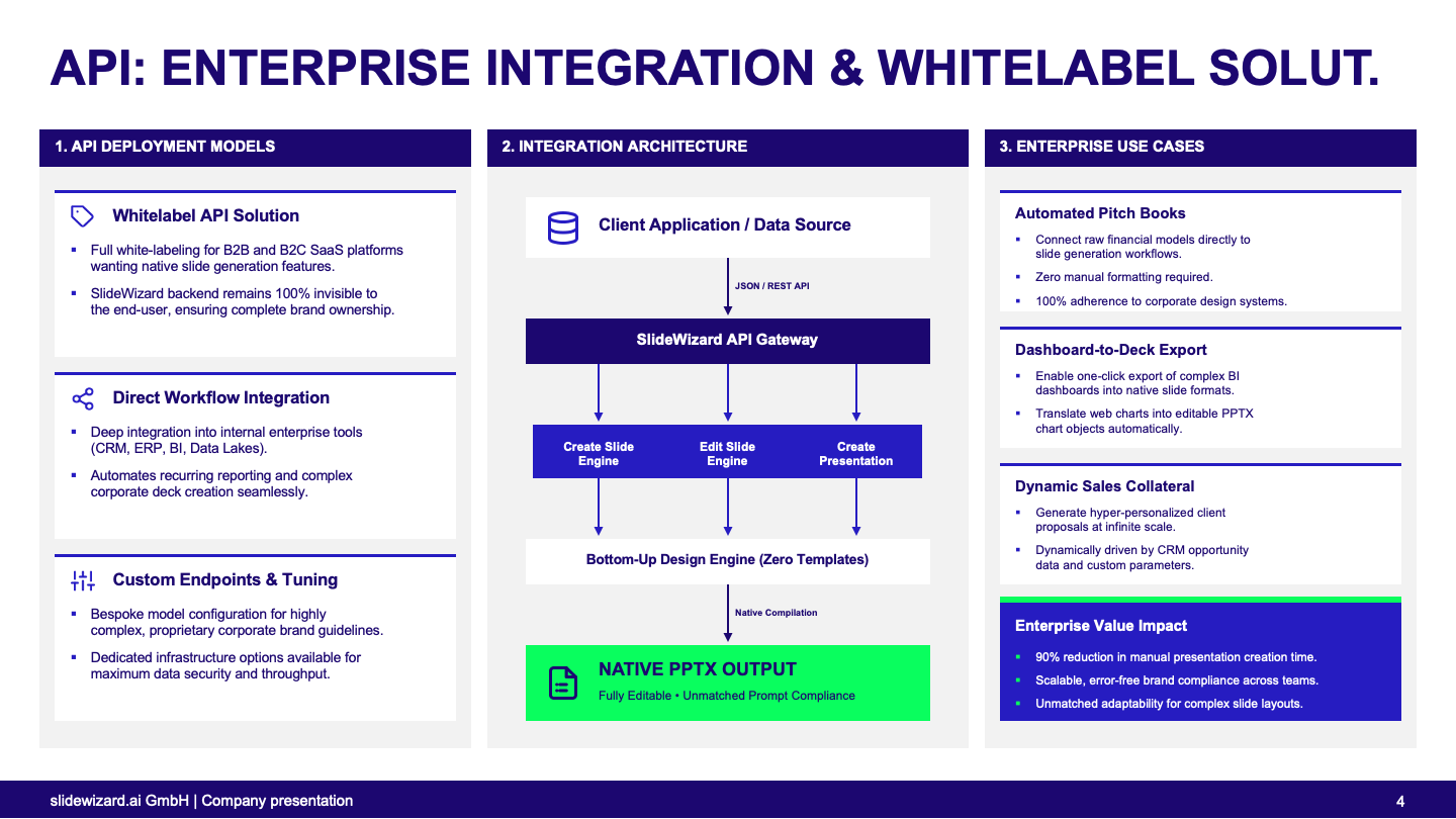 Thumbnail preview: API enterprise integration and whitelabel solutions slide showing deployment models, integration architecture, enterprise use cases, and native PPTX output for white-label and workflow integrations.