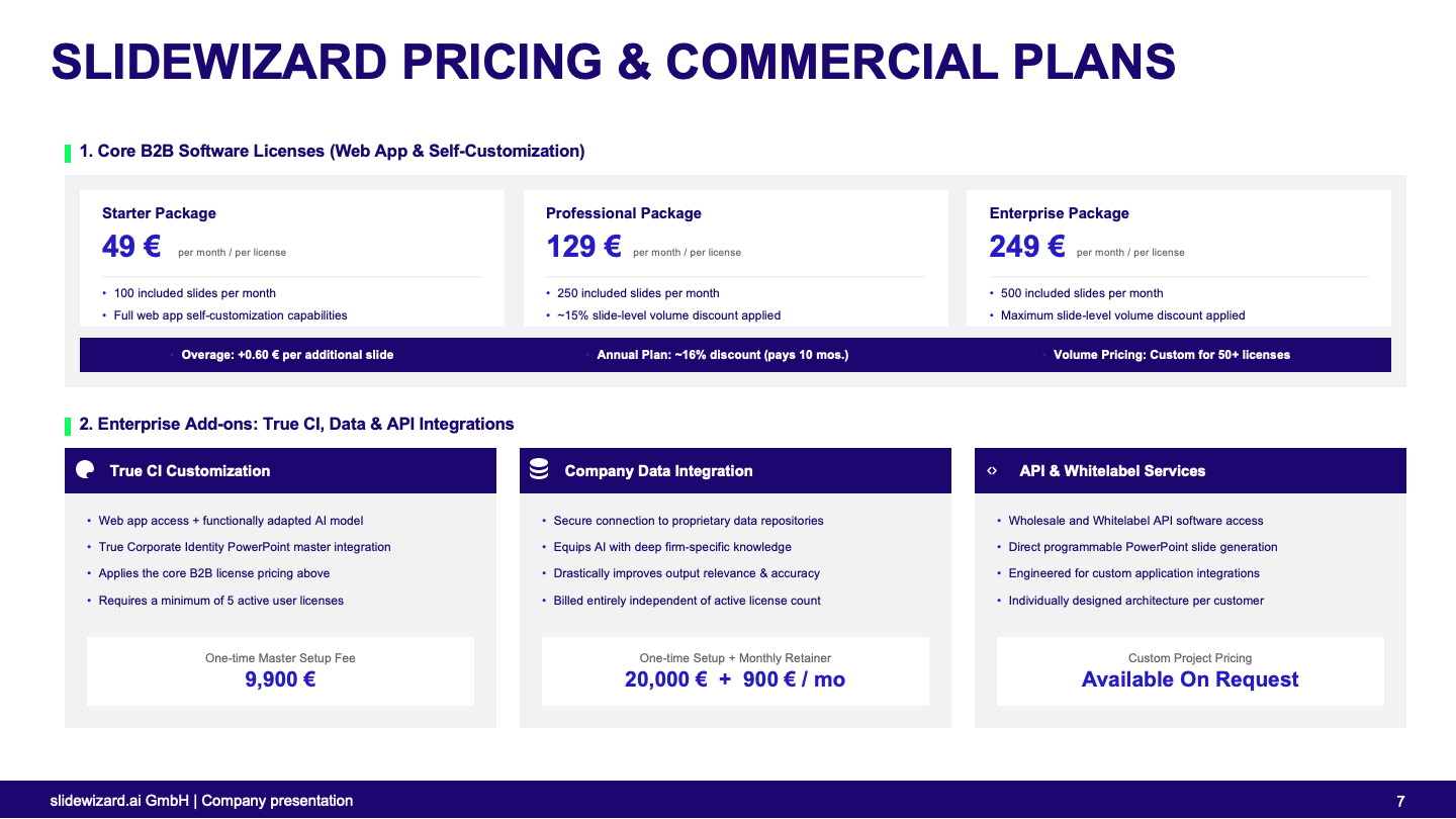 Thumbnail preview: SlideWizard pricing and commercial plans slide showing starter, professional, and enterprise license tiers, overage and annual pricing, plus enterprise add-ons for true CI, data integration, and API services.